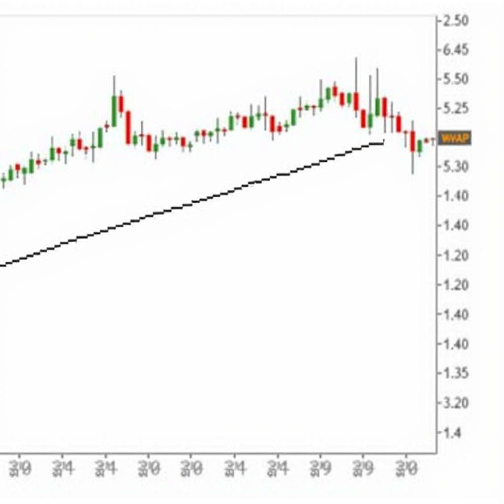 VWAP là gì? Định nghĩa và cách tính chỉ báo giá trung bình khối lượng trong chứng khoán.